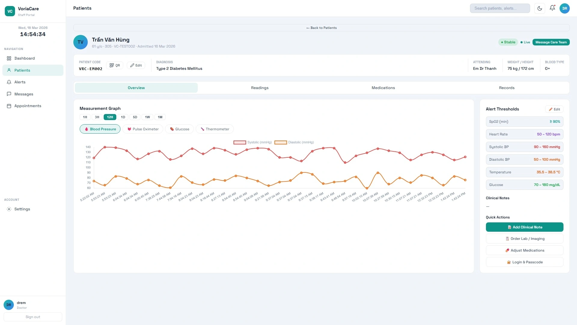 Dashboard Screen 3